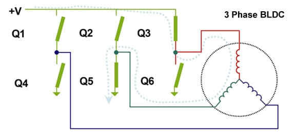 Six-step commutation 3 Phase BLDC